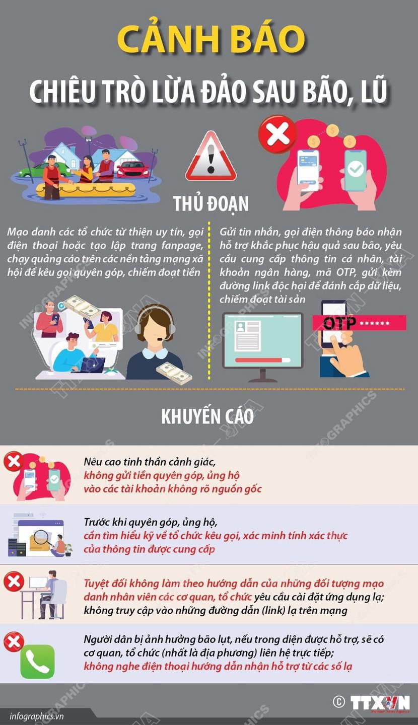 CẢNH BÁO CHIÊU TRÒ LỪA ĐẢO SAU BÃO, LŨ