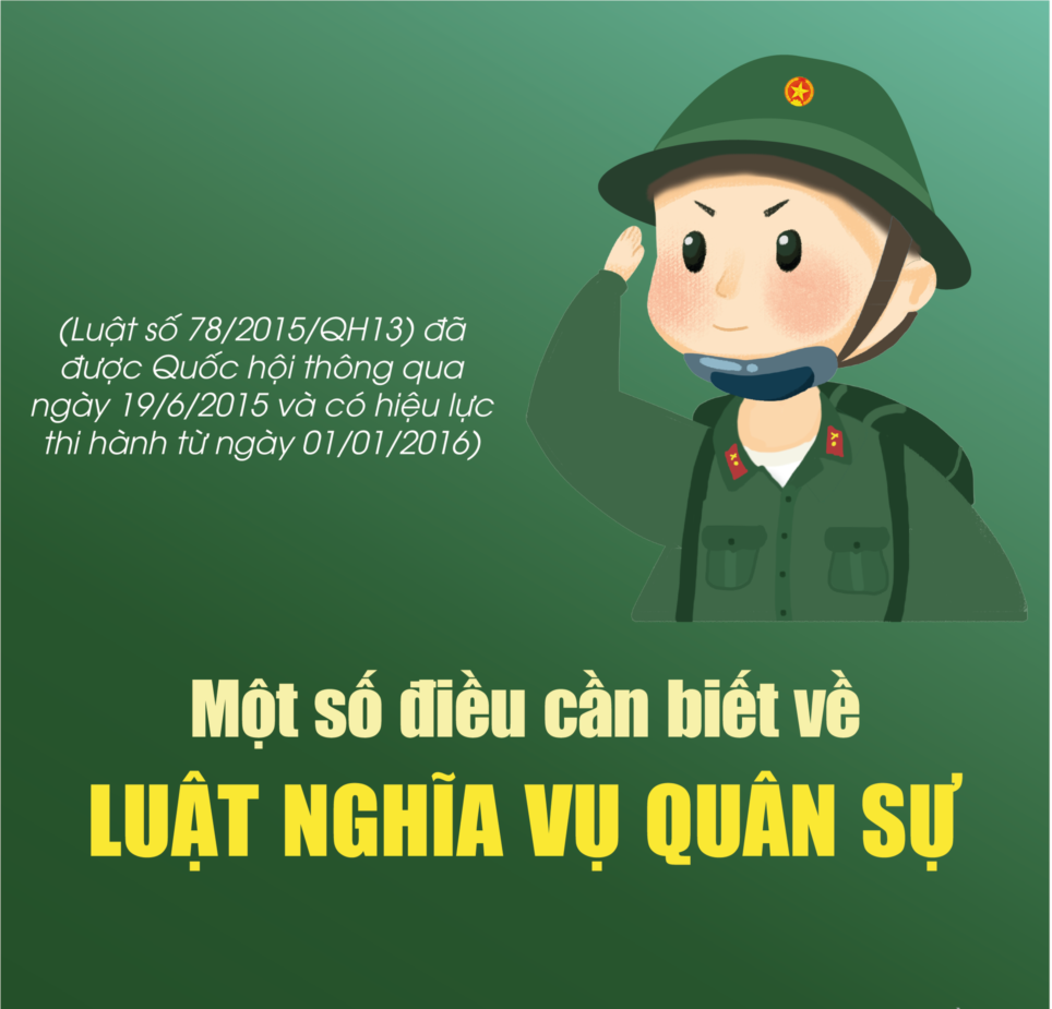 Giới thiệu các Nội dung của Luật Nghĩa vụ Quân sự