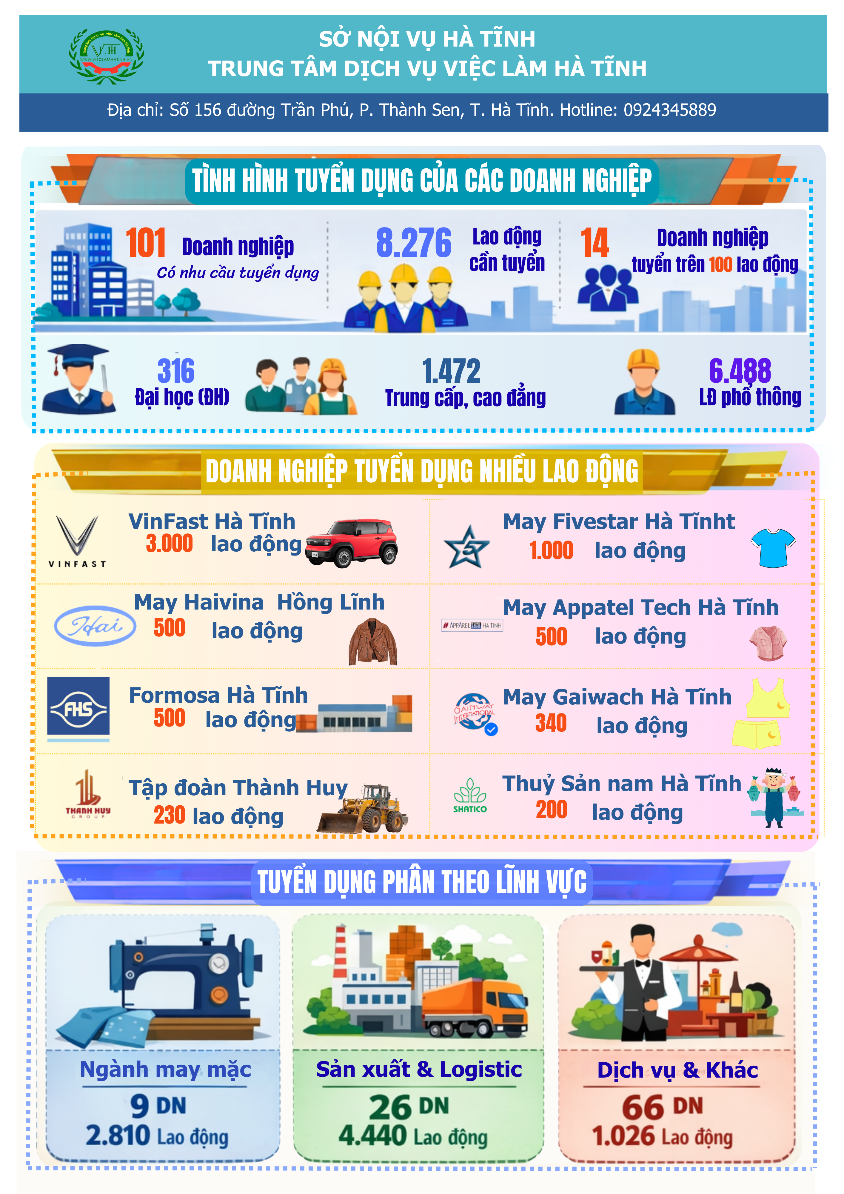 Nhu cầu tuyển dụng của các doanh nghiệp trong tỉnh sau Tết Nguyên đán Bính Ngọ 2026