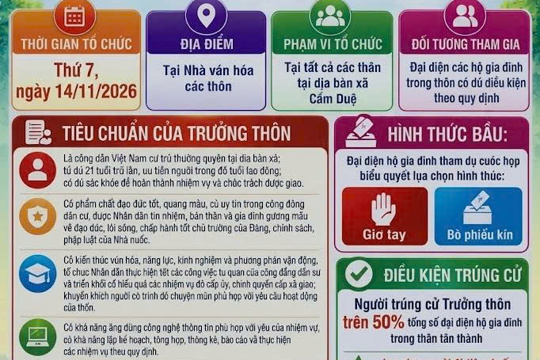 Tổ chức bầu cử Trưởng thôn nhiệm kỳ 2026 - 2031 đối với các thôn trên địa bàn xã Cẩm Duệ