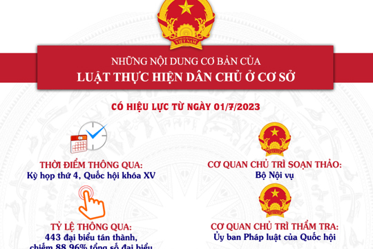 Tuyên truyền về Luật dân chủ ở cơ sở (Luật số 10/2022/QH15)