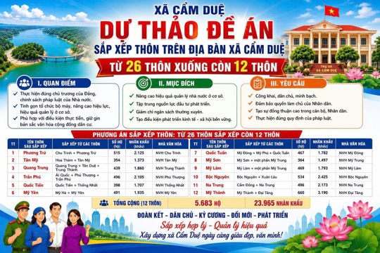 Thông báo niêm yết công khai dự thảo Đề án sắp xếp các thôn trên địa bàn xã Cẩm Duệ