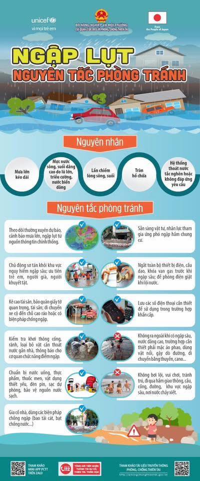 Chủ động trong thời tiết ngập lụt 
